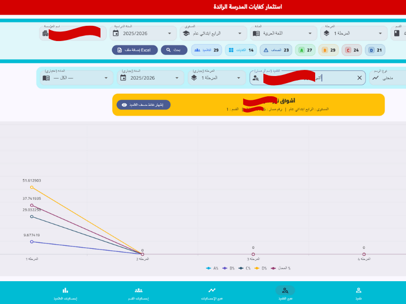 إحصائيات التلاميذ
